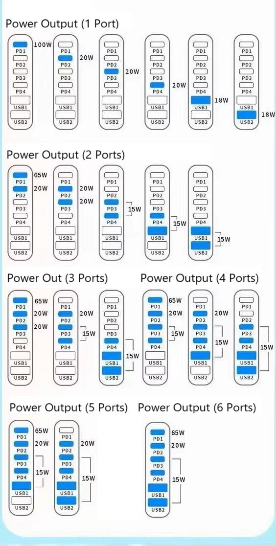 200 W 6-Port GaN III Charger for Notebook Computers and Smart Devices - 2 Colours x Type F and G Plugs (Tax-Free and Free Shipping)