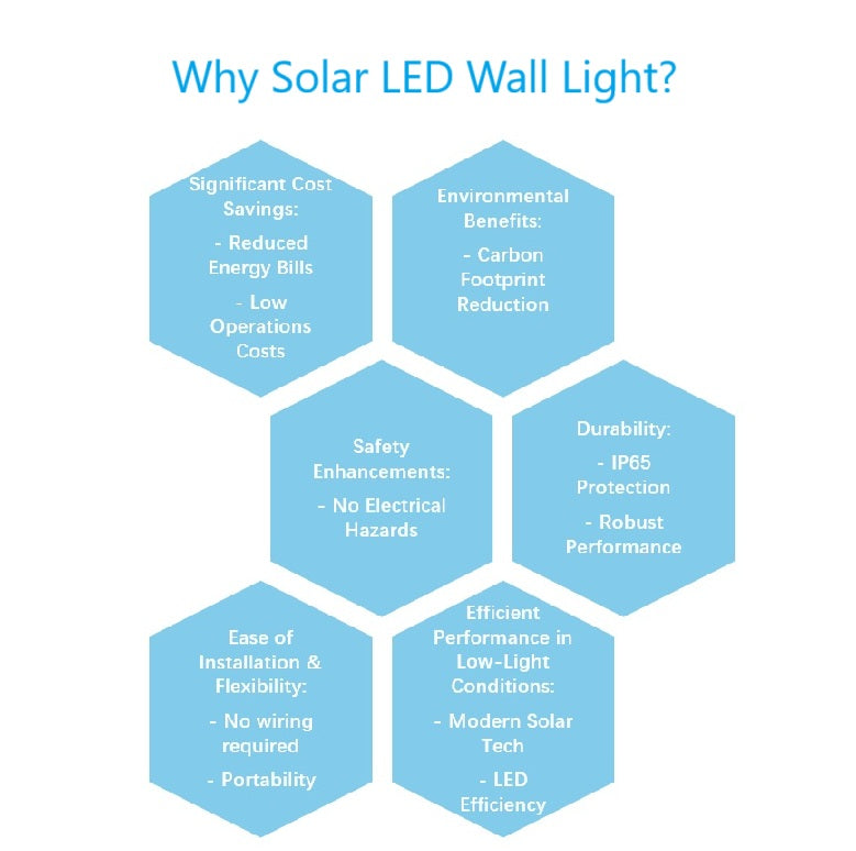 Solar-LED-Wandleuchte – 4 Typen (steuerfrei und kostenloser Versand)