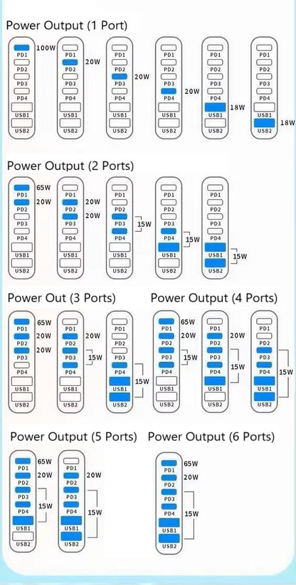 200 W 6-Port GaN III-Ladegerät für Notebooks und Smart-Geräte – 2 Farben (steuerfrei und kostenloser Versand) 