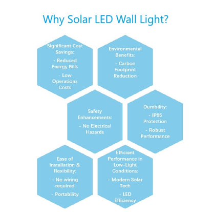 Solar LED Wall Light - 4 Types (Tax-Free and Free Shipping)