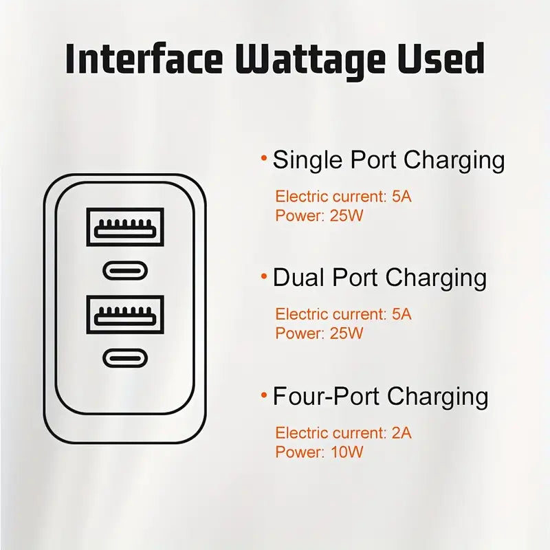 20000 mAh Power Bank with Smart Digital Display - 22.5 W Super Fast Charging + 4-Port Adapter with 2 x QC 3.0 USB-A Port and 2 x PD 25 W USB-C Port - 2 Colours (Tax-Free and Free Shipping)